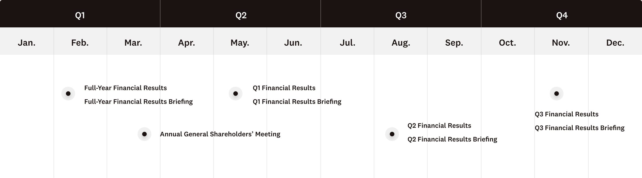Investor relations calendar