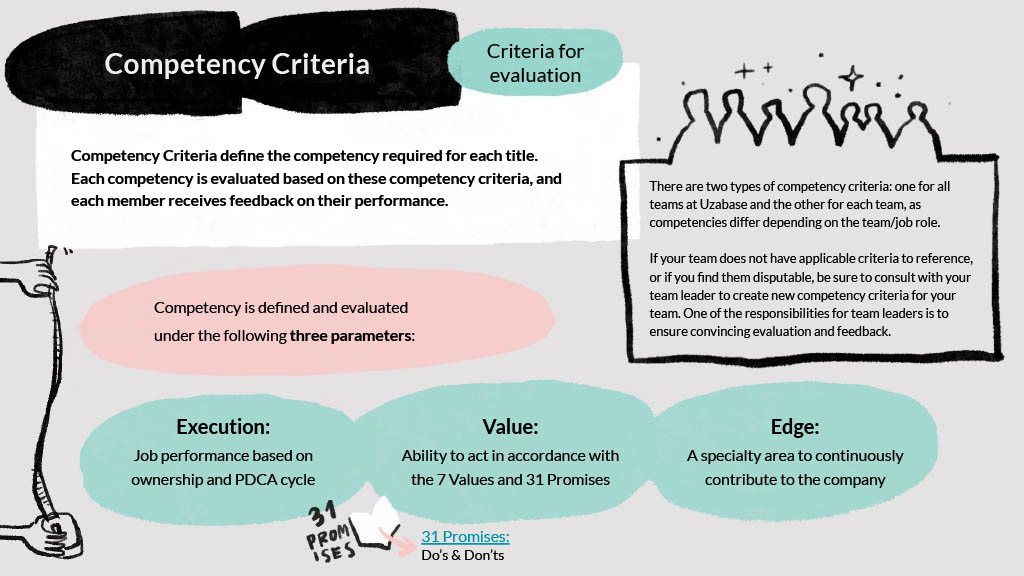 Competency Criteria