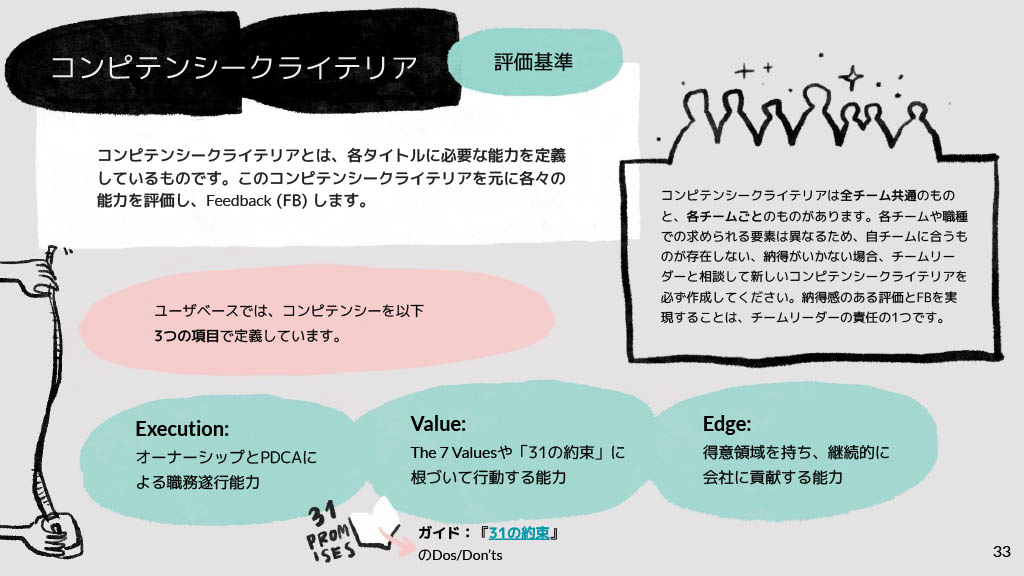 評価基準