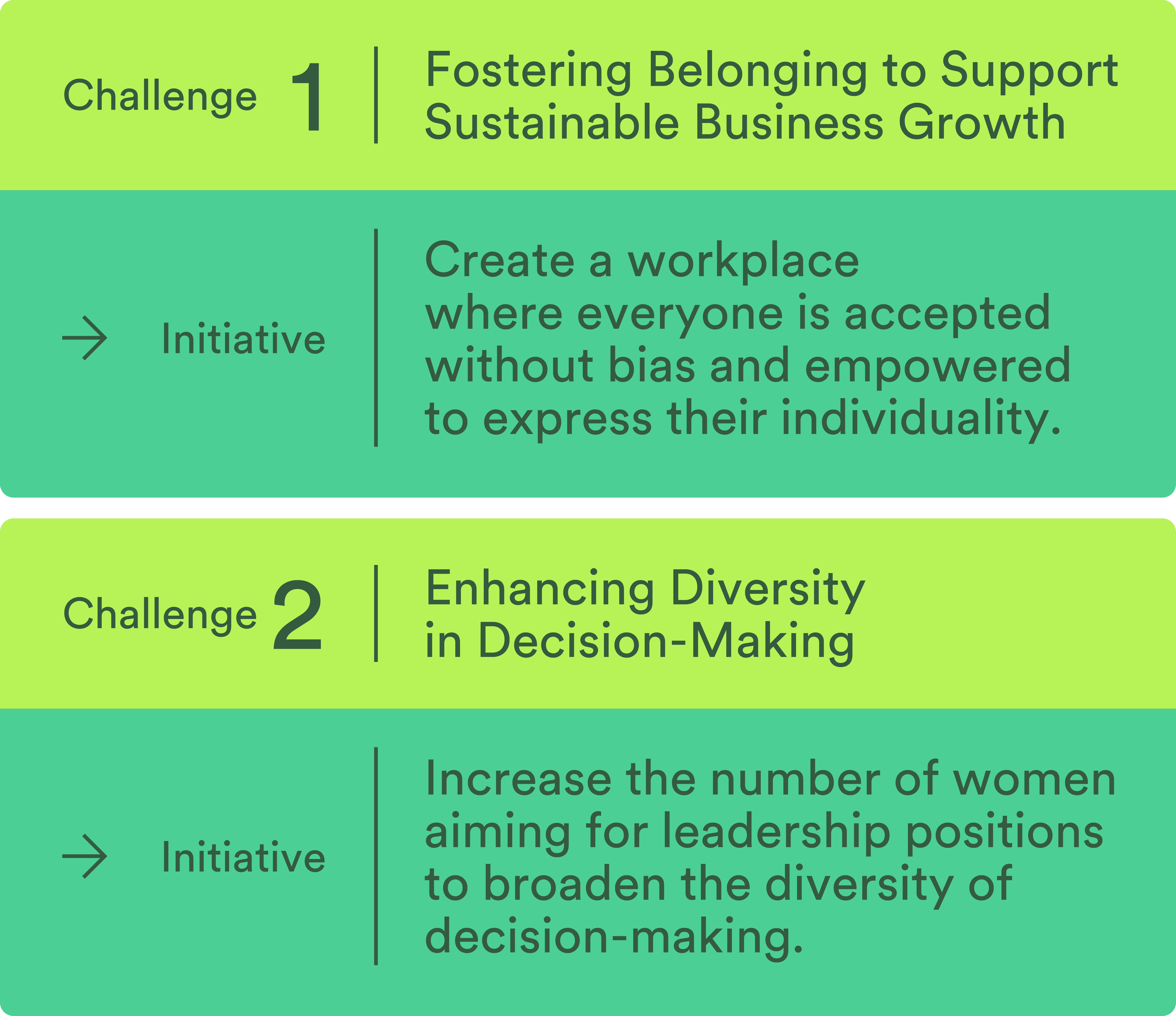 Value Creation Process