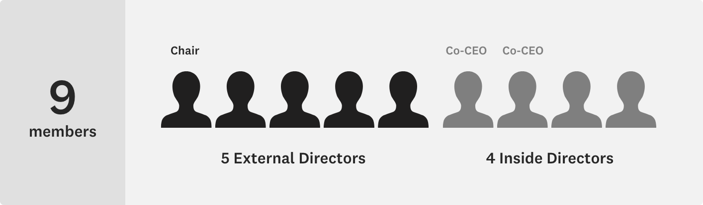 Board of Directors