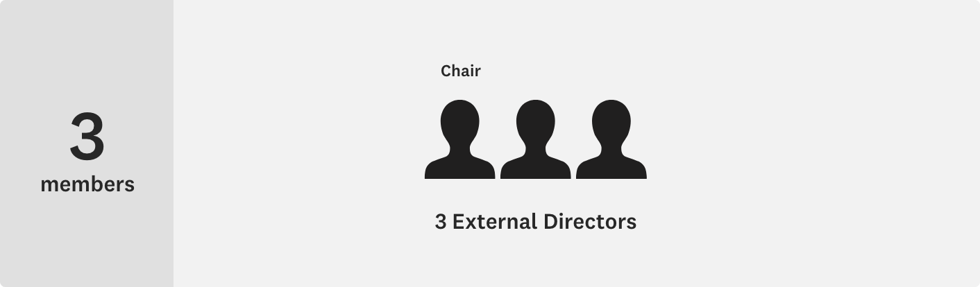 Audit & Supervisory Board