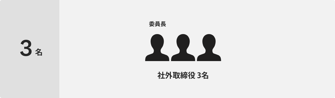 監査等委員会