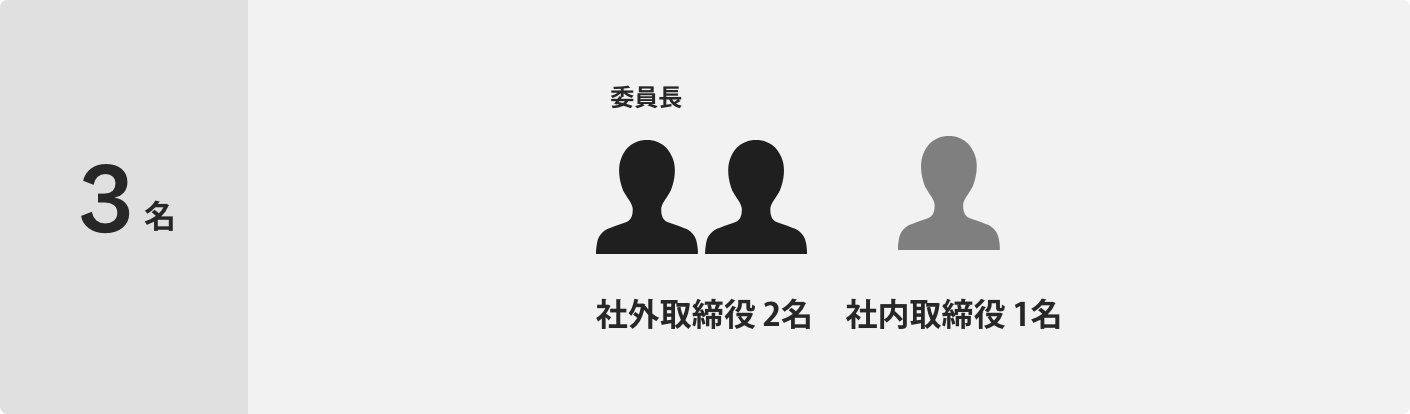 指名報酬委員会(任意)