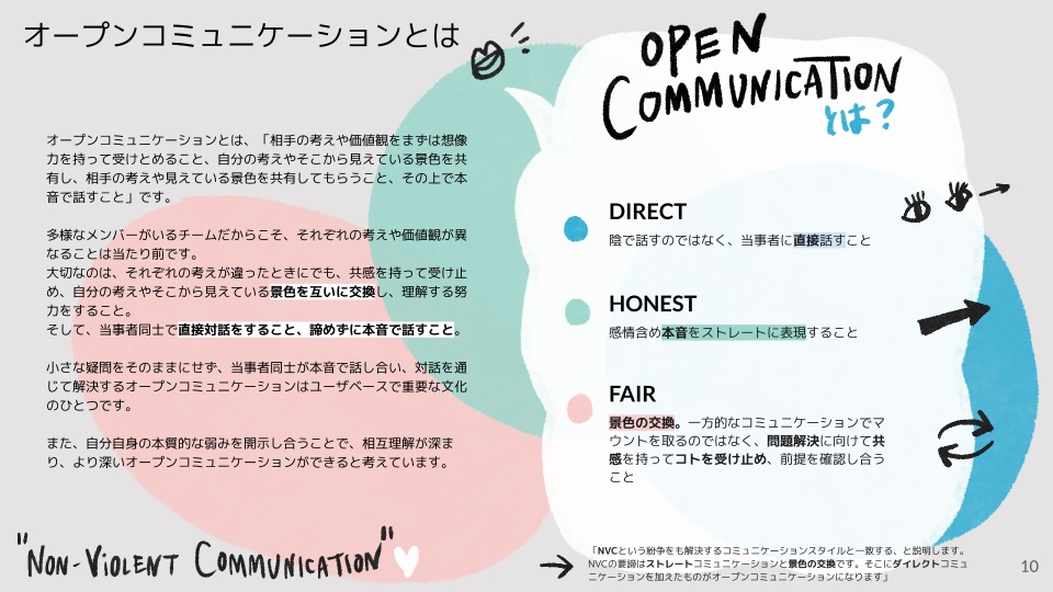 オープン<br class='onlypc'/>コミュニケーション