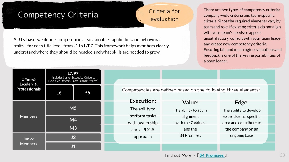 Competency Criteria